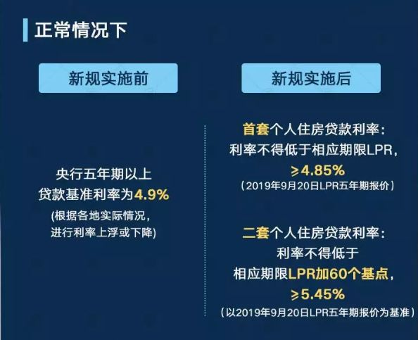 济南房贷利率最新动态，市场走势及影响分析