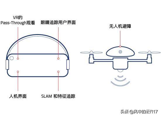 美国豪威科技引领创新突破，最新消息引领行业前沿