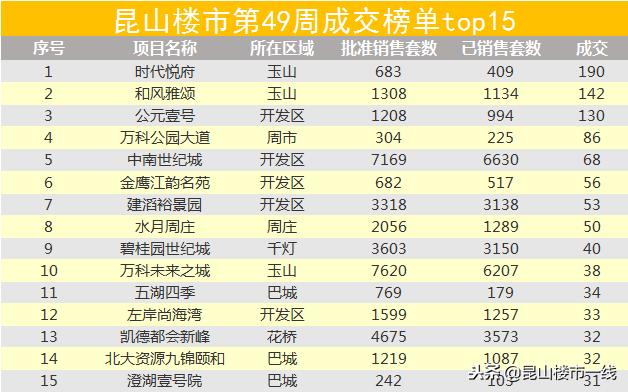 名门一号最新消息