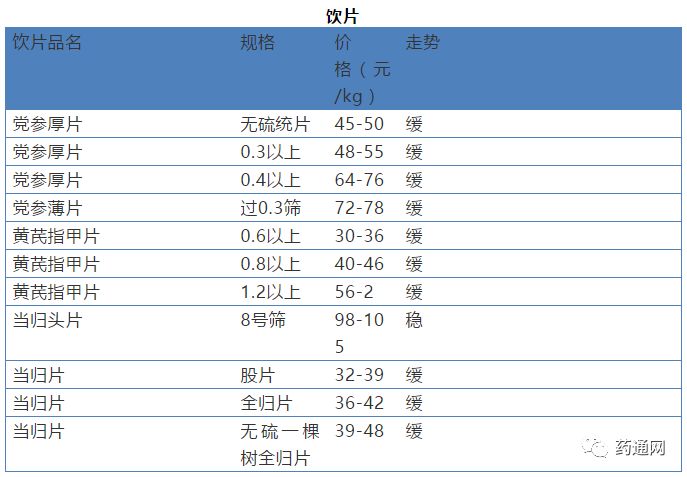 中药材药通网最新快讯，深度解析行业趋势与市场动态