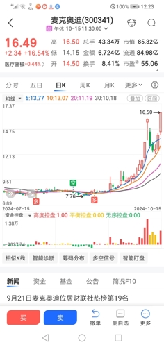 麦迪电气股票最新消息