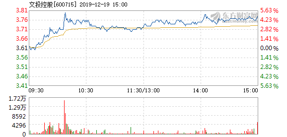 文投控股股票最新消息全面解读