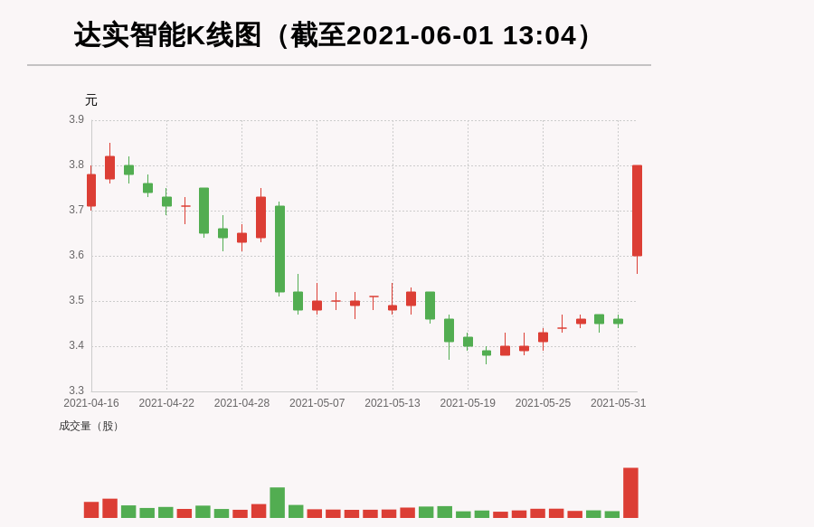 达实智能股票最新消息深度解析