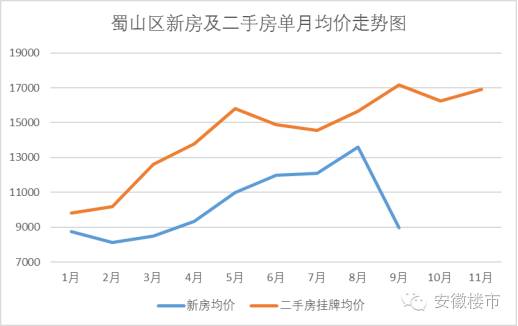 合肥市房价走势图揭秘，最新动态与影响因素深度剖析