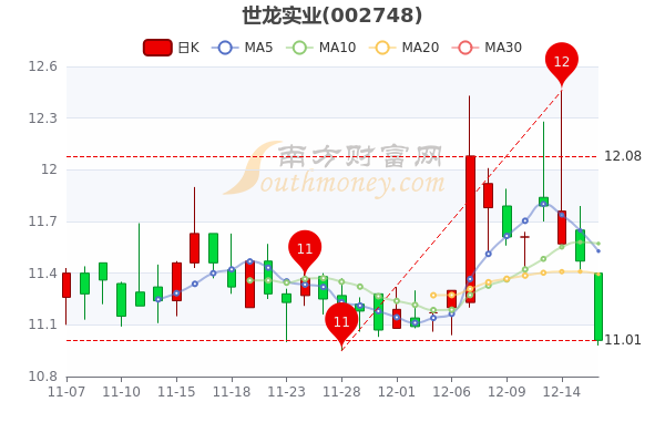 世龙实业股票最新消息全面解读