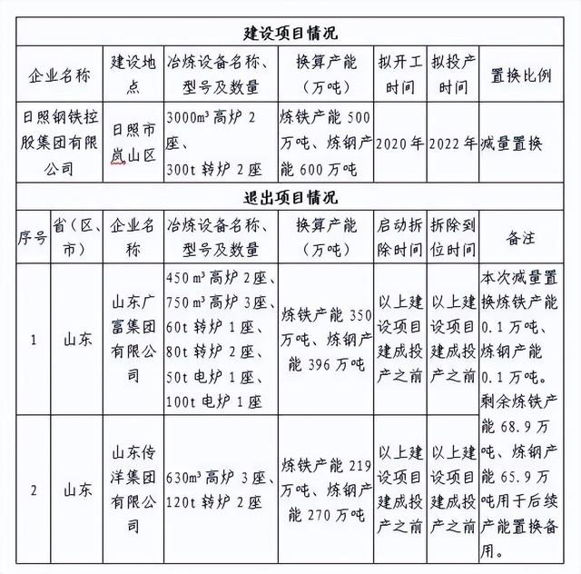 湖北钢厂停产最新动态，深度分析及其影响评估