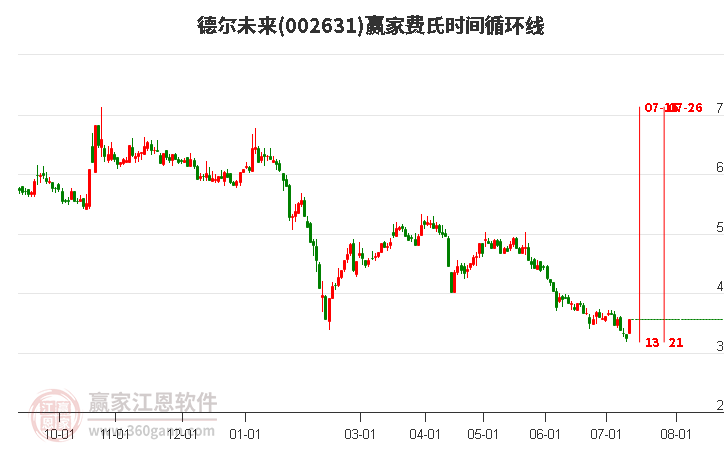 德尔未来股票最新消息深度解读与分析