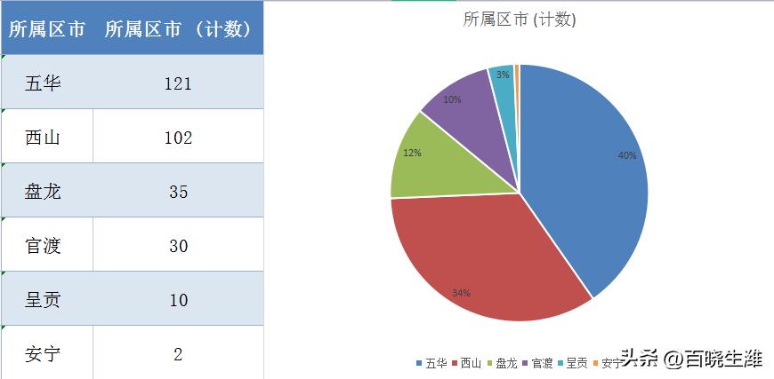 武汉市盘龙城最新房价概览