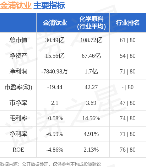 金浦钛业股票最新动态全面解读