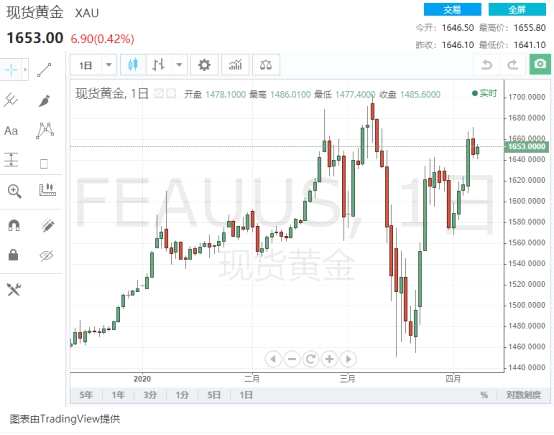 黄金市场最新动态与走势深度解析