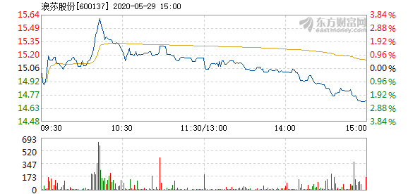 浪莎股份最新股票消息深度解析