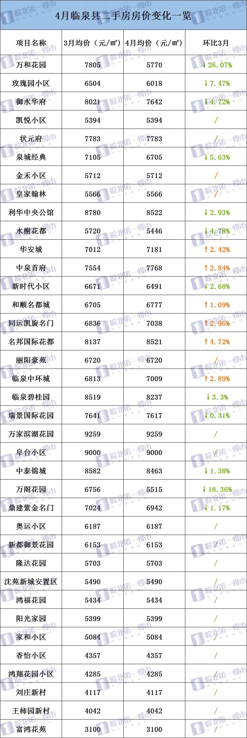 界首二手房最新信息全面解读