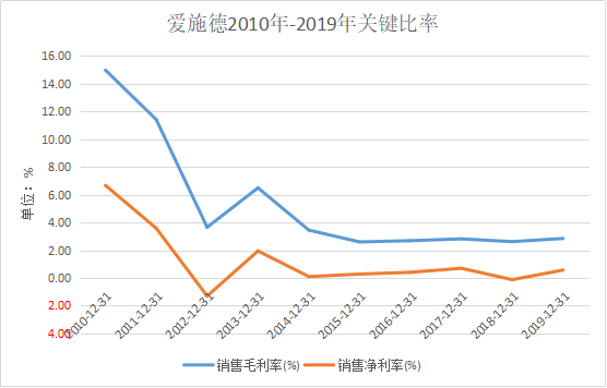 爱施德股票最新动态全面剖析