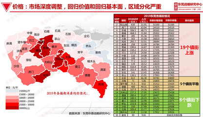 东莞寮步最新房价动态，市场走势与影响因素深度解析